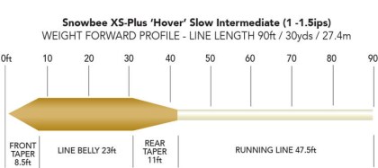 Snowbee XS-Plus Hower Slow Intermediate linka muchowa pośrednia wolno tonąca